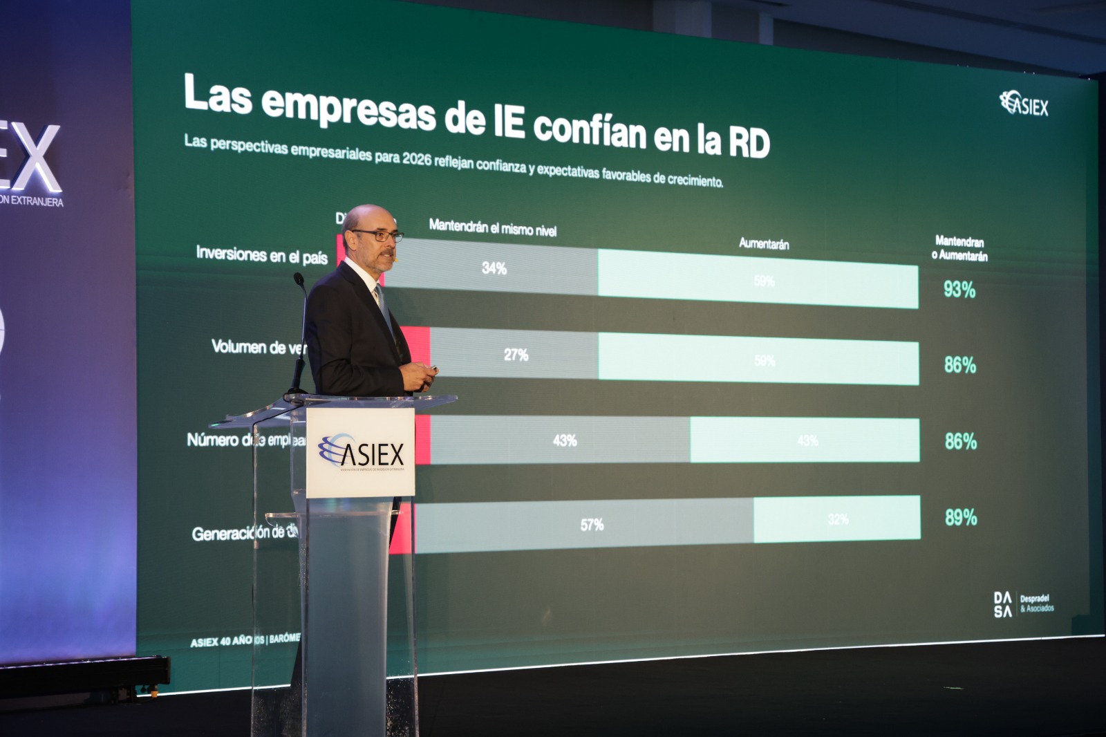 Roberto Despradel, CEO de Despradel & Asociados (DASA)